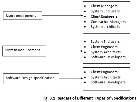 User and System Requirements | Requirements Fundamentals